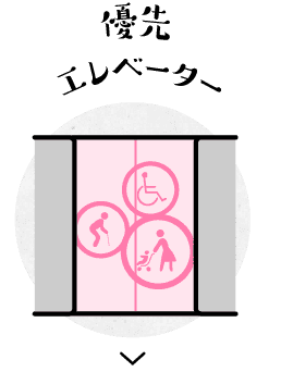 優先エレベーター